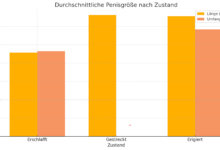 Was ist die durchschnittliche Penisgröße?