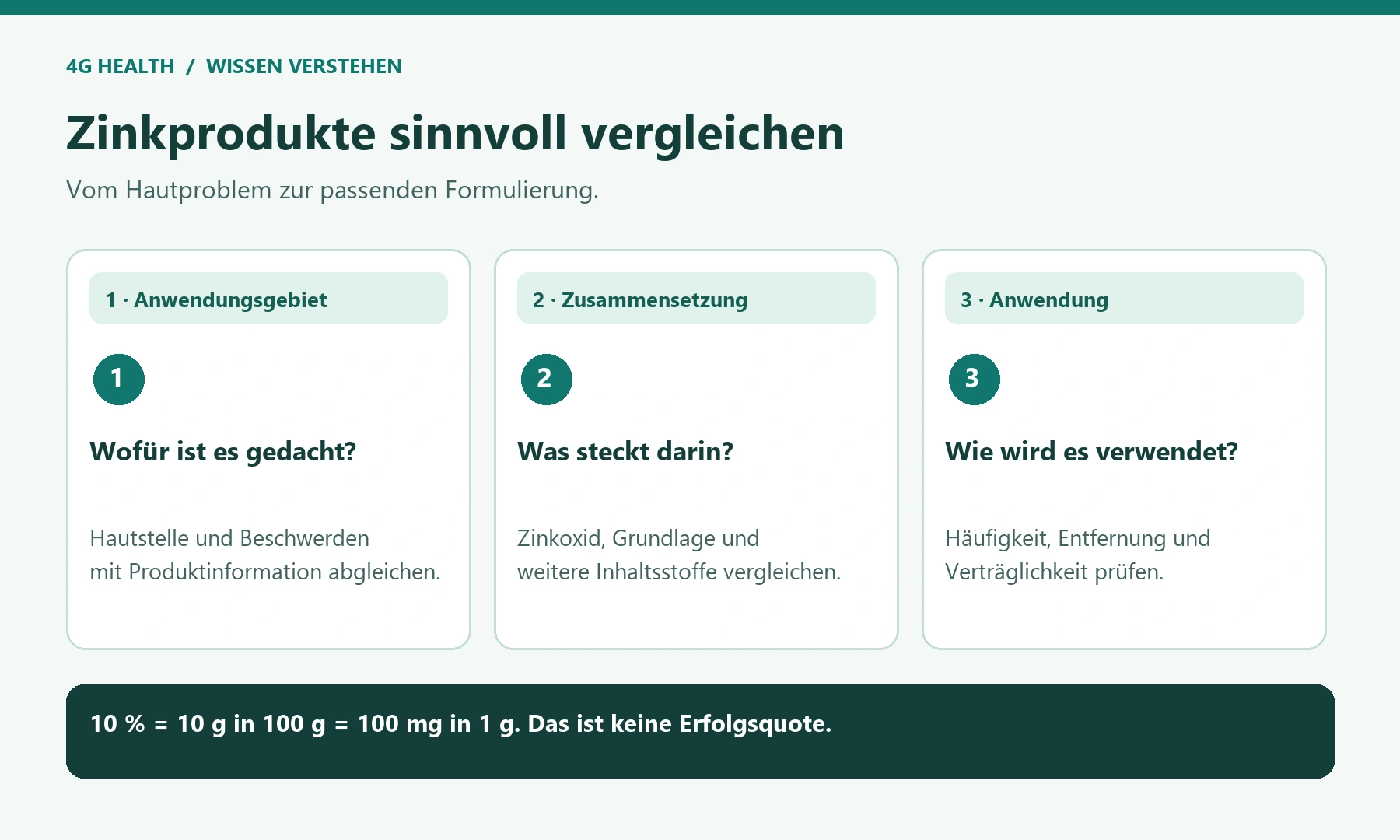 Zinkprodukte sinnvoll vergleichen: Vom Hautproblem zur passenden Formulierung.